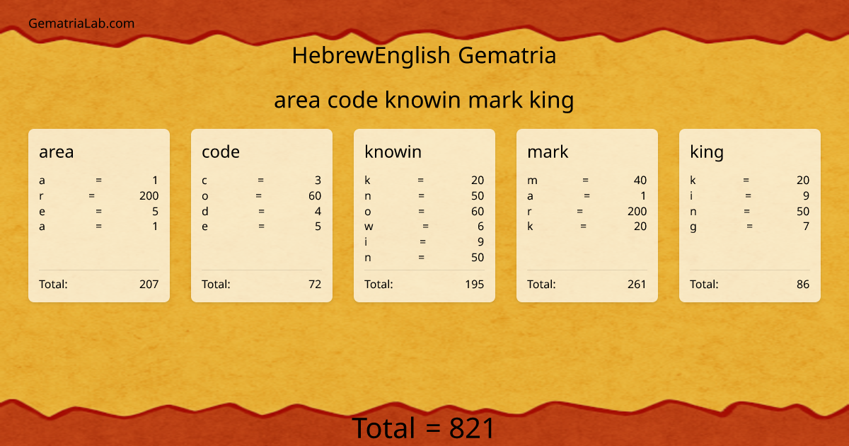 area code knowin mark king in hebrewEnglish Gematria